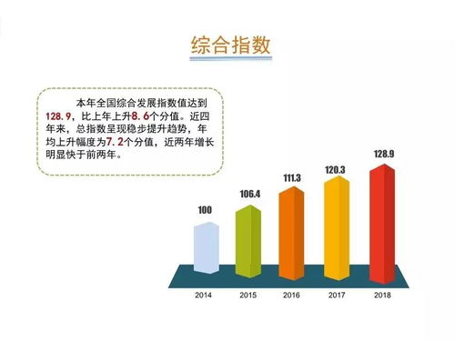 2019年中國軟件和信息技術(shù)服務(wù)業(yè)綜合發(fā)展指數(shù)報(bào)告 信息技術(shù)驅(qū)動(dòng)產(chǎn)業(yè)升級(jí)的新篇章